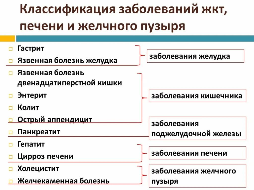 Особенности заболеваний жкт. Классификация желудочно кишечных заболеваний. Заболевания органов пищеварительной системы список. Классификация заболеваний желудочно-кишечного тракта. Воспалительные заболевания ЖКТ перечень.