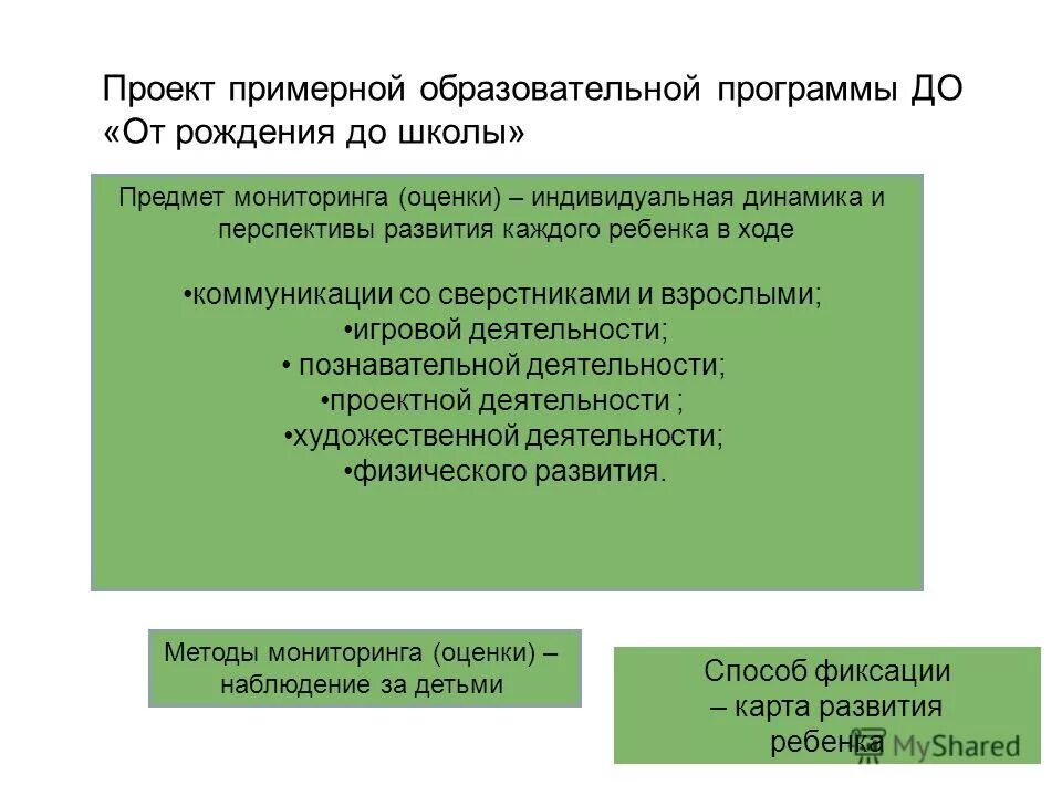 Дошкольное образование перспективы развития