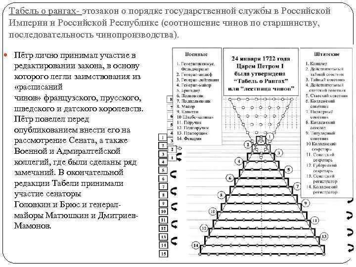 Обращения к чинам. Табель о рангах Российской империи таблица 19 век. Табель о рангах Петра 1 дворянство. Схема табель о рангах при Петре 1.