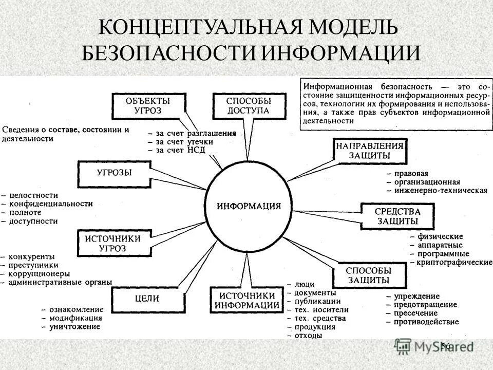 Примеры моделей безопасности