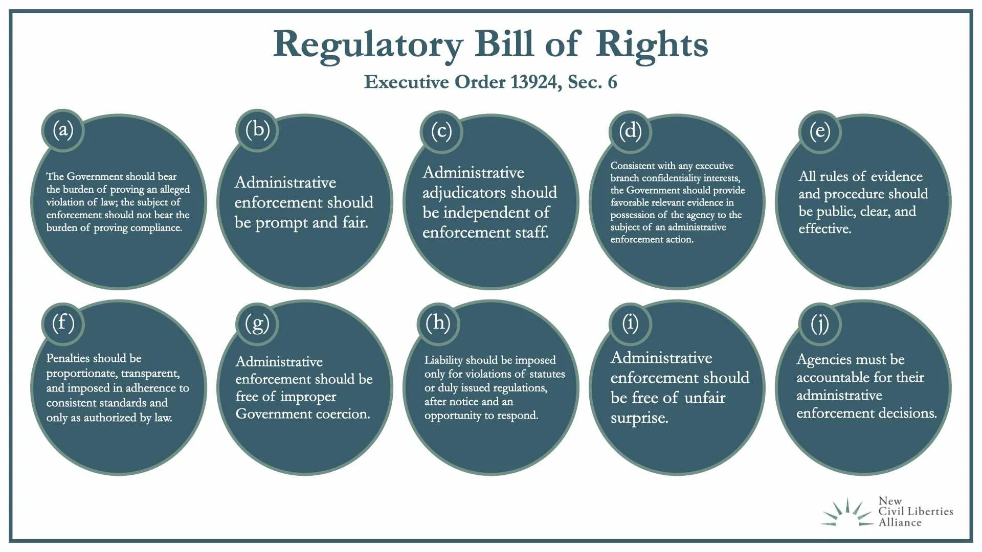 Bill of rights is. The bill of rights. билль о правах сша. bill of rights is таблица. билль о правах сша кратко.