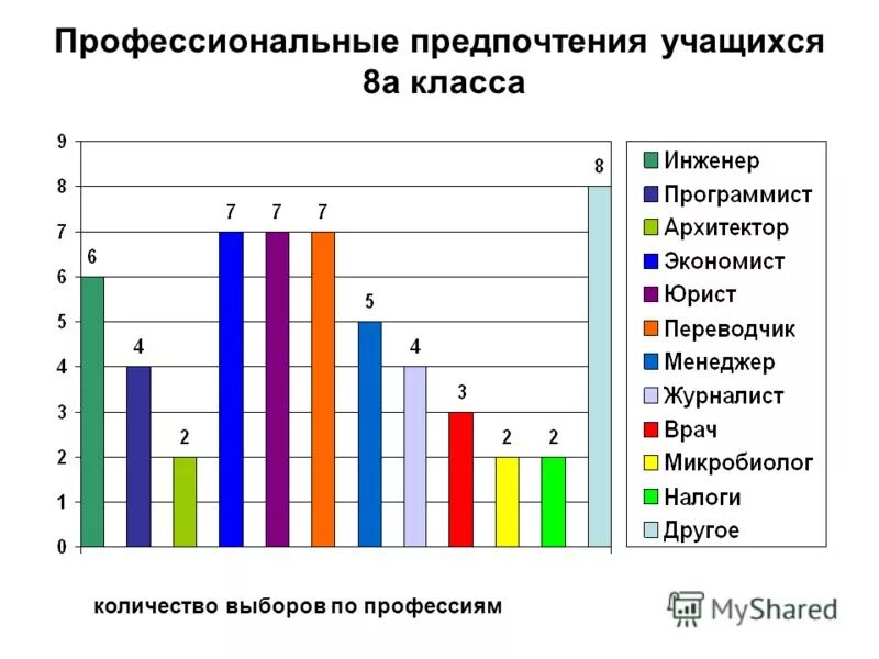 Отрасли работы. Широкие возможности для карьерного роста. Потребительские предпочтения. Предпочтения работе. Потребительские предпочтения.