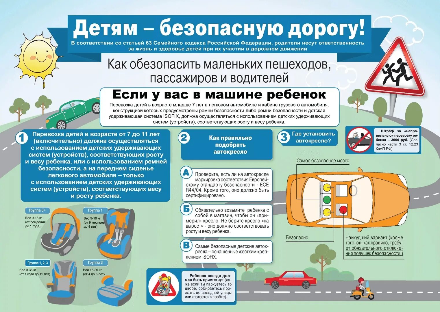 Поведение водителей на дорогах. Памятки по безопасной перевозке детей в автомобиле. Памятка для родителей при перевозке детей в автомобиле. Памятка для родителей по безопасной перевозке детей в автомобиле. Правила безопасной перевозки детей в автомобиле для родителей.