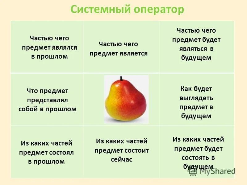 схема слова груша 1 класс. груша составить схему. вишня звуковая схема. груша вид плода. схема подрезки плодовых деревьев.