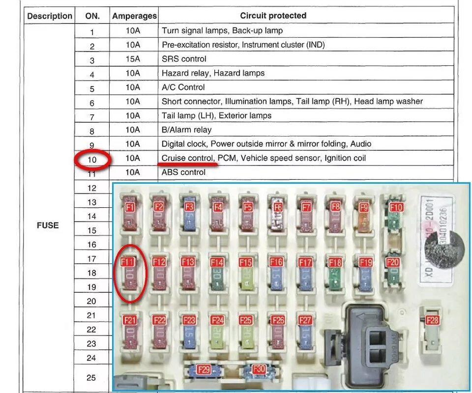 Схема предохранителей ваз 2112. Блок предохранителей ваз 2106 схема. Схема блока предохранителей ваз 2112. Блок предохранителей нива шевроле 2008. Нумерация предохранителей.