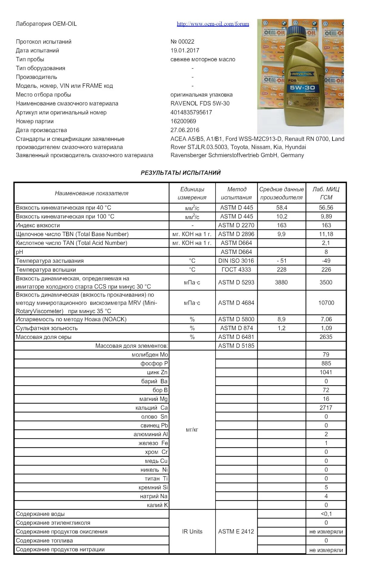 Лабораторные анализы масел 5w30. Масло Ravenol 5w30 характеристики. Масло Ravenol лабораторные анализы. Лабораторный анализ масла Равенол 5в40. Равенол масло 5 30.