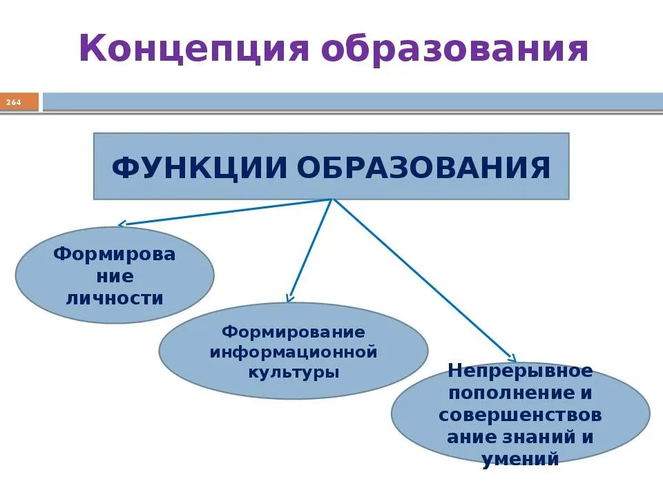 5 функций образования. Функции образования. функции образования таблица. основные функции образования. экономическая функция образования.