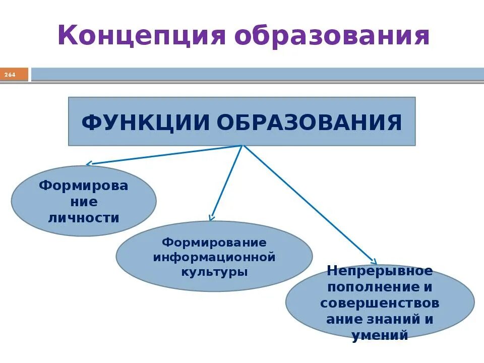 Функции образования. Функции образования таблица. Основные функции образования. Экономическая функция образования.