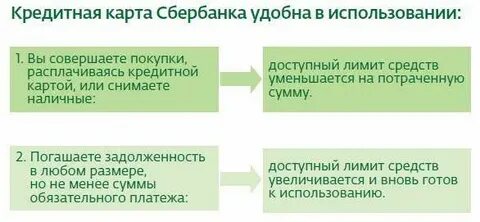 Сбербанк что такое кредитный лимит