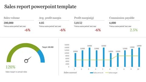 Sales report