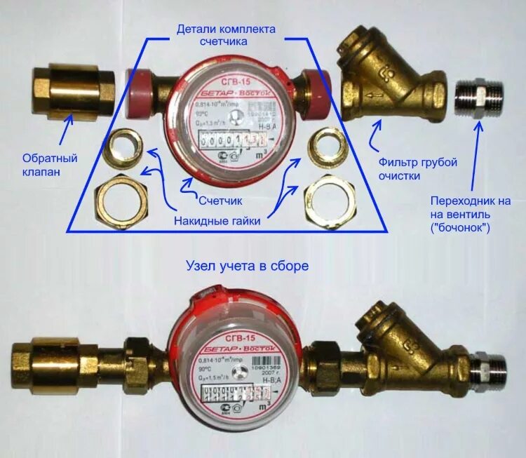 Счетчики воды соединение. Диаметр водяного счетчика 1/2 дюйма. Водяной счетчик фильтр обратный клапан в сборе. Схема счетчика СГВ-15 обратный клапан. Счётчик воды 25 диаметр монтаж.