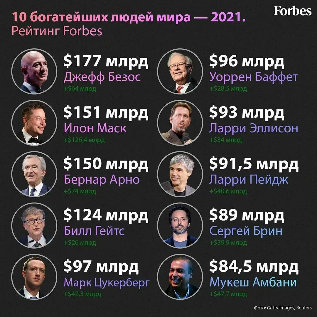 Рейтинг forbes 2023