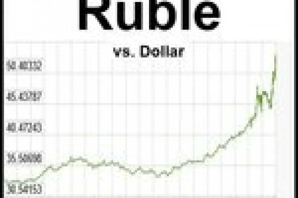 Рубль на доллар неделя. Dollar to ruble. 1000 Долларов в рубл. Ruble Dollar Converter. $ To rubl.