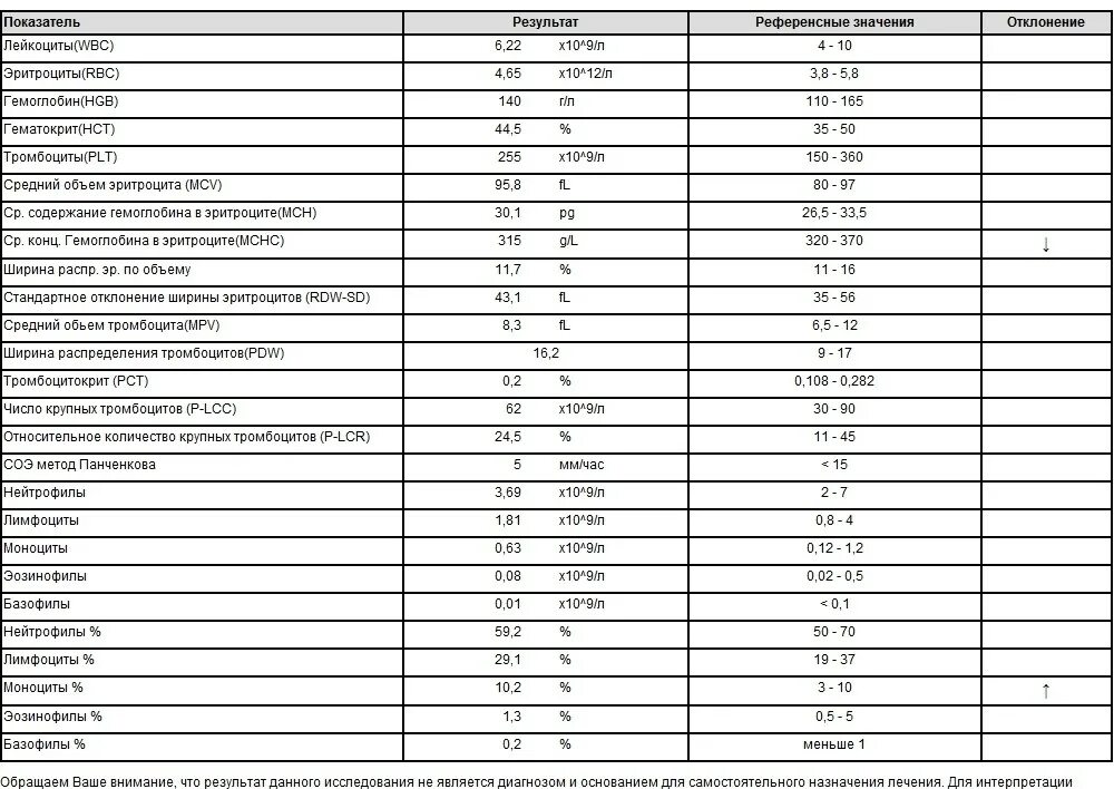 Гастроэнтеролог. Анализ крови при энтеробиозе. Какие анализы нужны к пульмонологу на прием. К какому врачу идти с анализом. Мочевая кислота в суточной моче норма.