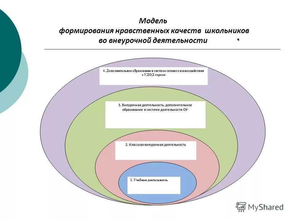 Перечислите базовые национальные ценности. Формирование духовно-нравственных ценностей младших школьников. Проблема воспитания нравственных ценностей. Духовно-нравственные ориентиры это. Базовые национальные ценности россии.
