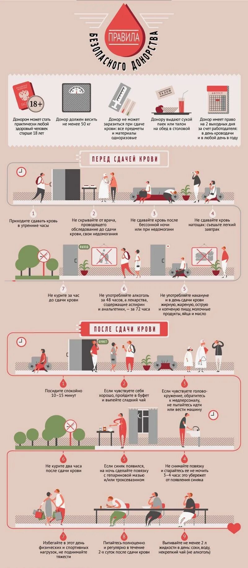 В воскресенье можно сдавать кровь. Памятка для сдачи крови донорам. Рекомендации перед сдачей донорской крови. Сдача крови донор правила перед сдачей. Памятка для доноров крови донорам перед сдачей крови.