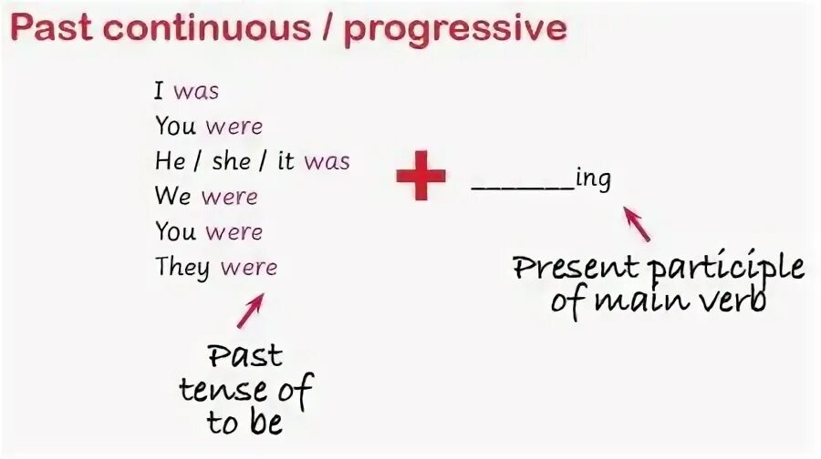 Past continuous interrupted action. Past continuous interrupted action