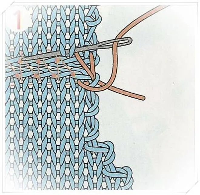 Соединение деталей трикотажным швом. Матрасный шов для сшивания вязаных изделий. Сшивание вязаных деталей иглой. Соединить детали вязаного изделия. Шов для вязаных изделий иглой.