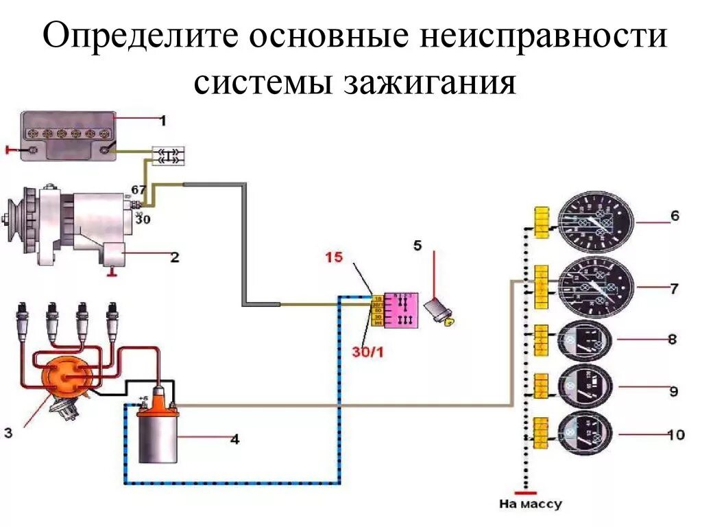 Ремонт зажигания автомобиля. Неисправность система зажигания инжекторного двигателя. Контактная система зажигания ДВС легкового автомобиля. Электрооборудование автомобиля система зажигания. Неисправности бесконтактной системы зажигания.