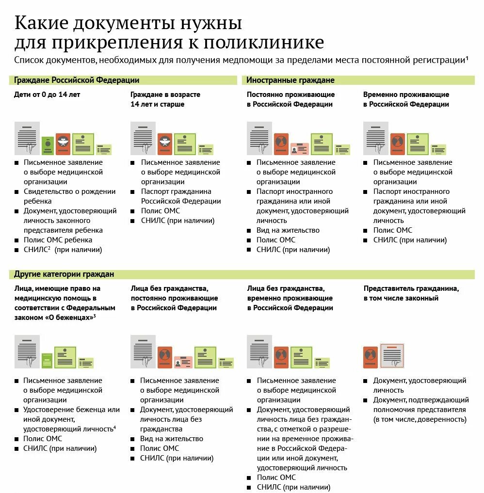 Прикрепление к школам пермь. Какие документы нужны чтобы прикрепиться к поликлинике. Для прикрепления в поликлинику перечень документов для ребенка. Документы чтобы прикрепить ребенка к поликлинике. Список документов для прикрепления к поликлинике в Москве взрослого.