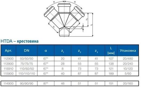 Крестовина 110 размеры