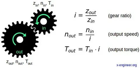 Gear ratio