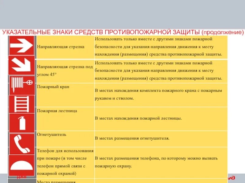 Что запрещено при использовании огнетушителя при пожаре
