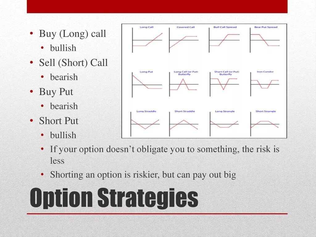 Sell call. Short Call. Option Strategies. Long Call long put graph. Long Call and long put option graph.