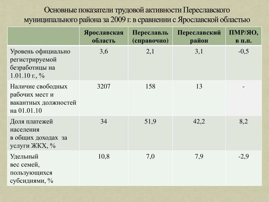 Группы трудовых показателей