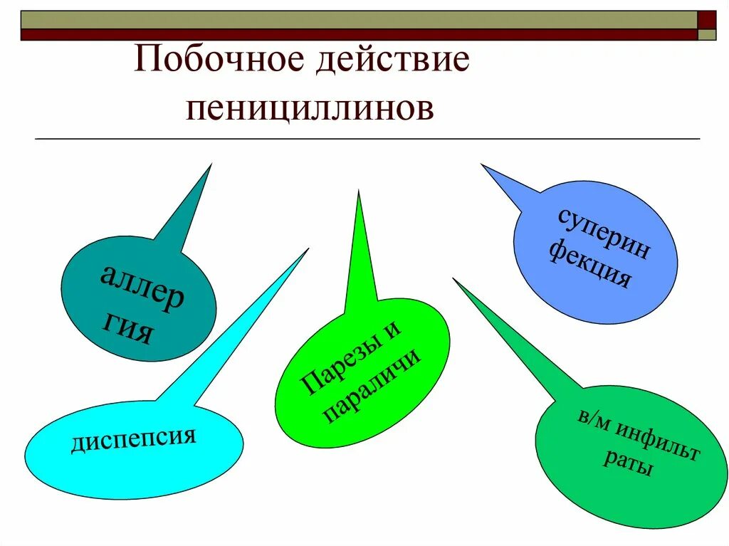 Побочные эффекты пенициллинов. Побочные действия пенициллинов. Пенициллин побочные действия. Побочные реакции на пенициллин.