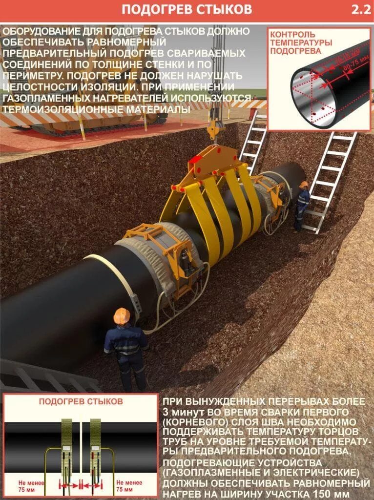 Предварительный подогрев стали х64. Температура подогрева стыка. Температура подогрева стыка. Установки индукционного нагрева стыков труб. Предварительный подогрев труб перед сваркой.