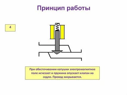 Виды электромагнитных катушек