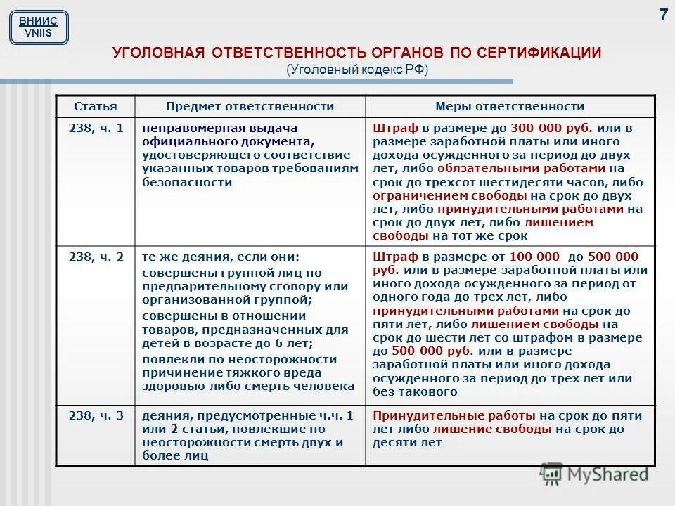 238 ч 1 ук рф. Ст 238 УК РФ. Статья 238 УК РФ. 238 Статья уголовного. Ст 238 УК РФ состав преступления.