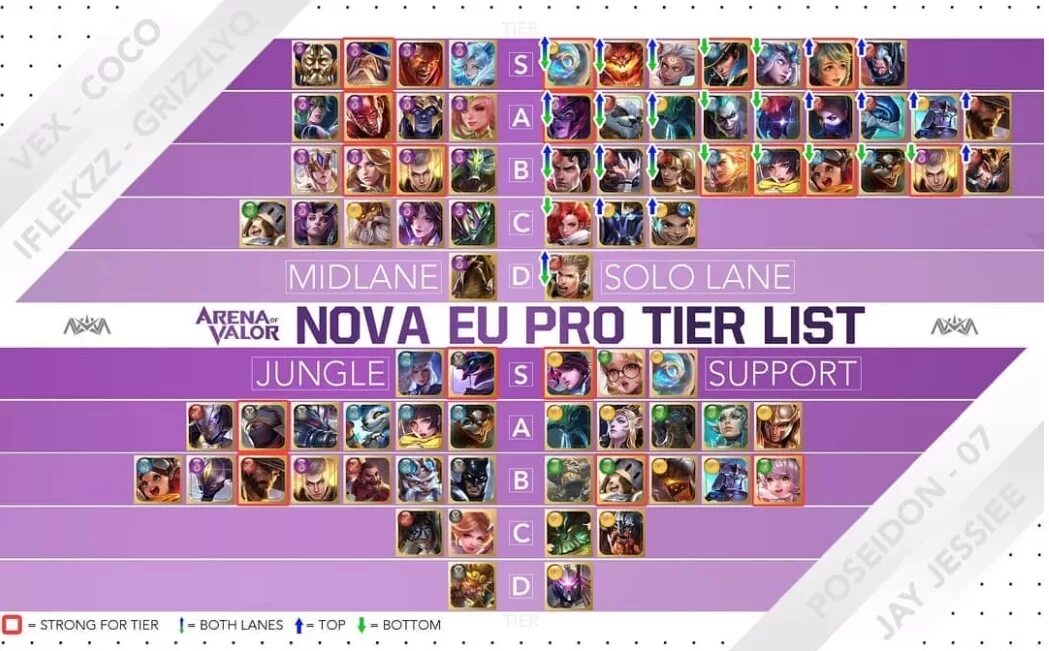 Тир лист афк. Тир лист афк арена 2025. tier list. афк арена гравировка тир лист.