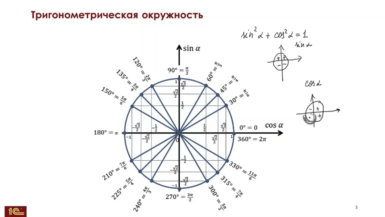 Тригонометрический круг знаки синуса и косинуса. Тригонометрический круг с осями тангенсов и котангенсов. Значение тригонометрических функций круг. Круг значений синусов и косинусов.