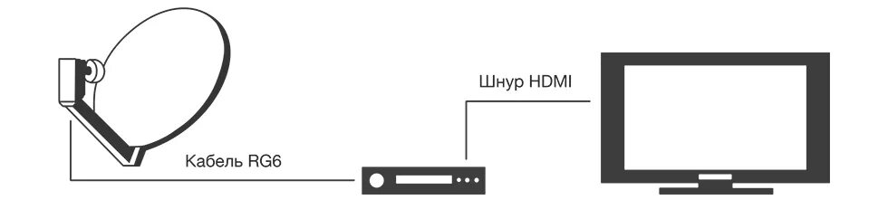 Установить плюс на телевизор