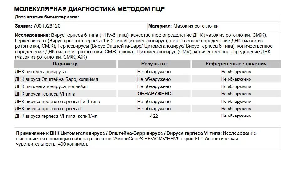 Анализ крови на вирус герпеса 6 типа у ребенка. Вирус герпеса 6 типа у детей расшифровка анализа. Вирус герпеса 6 типа норма у детей ПЦР. Вирус герпеса 6 типа показатель. Human herpes