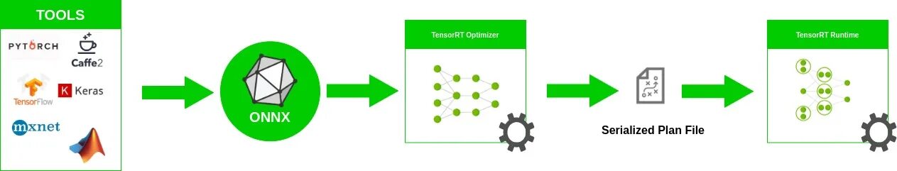 Onnx runtime. Onnx. pytorch onnx. tensorflow pytorch. tensorflow optimizers.