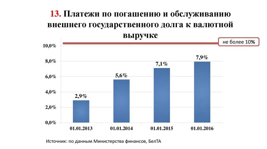 Расходы на обслуживание государственного долга. Обслуживание внешнего долга. Обслуживание внешнего государственного долга. Источники погашения внешнего долга. Погашение государственного долга.