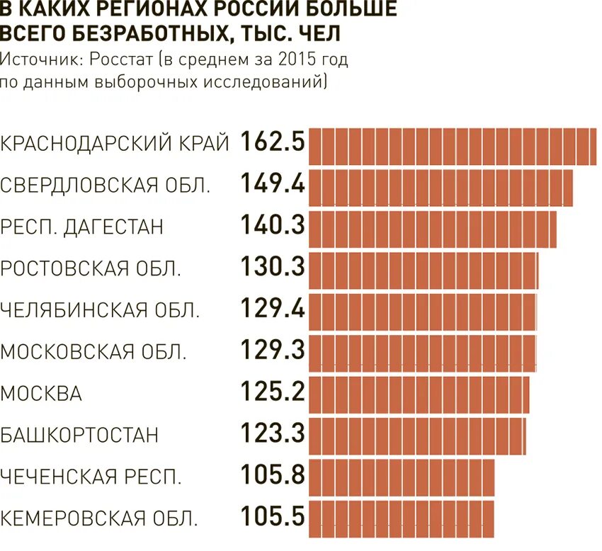 Сколько стоит безработица