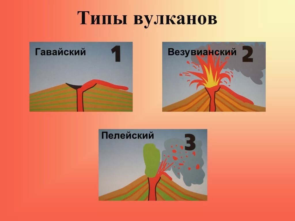 Вулкан 3 класс окружающий мир. Гавайский тип вулканов. гавайский тип извержения вулкана. строение гавайского вулкана. везувианский тип вулканов.