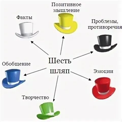 6 шляп эдварда боно