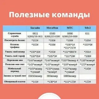 Ussd запрос что это