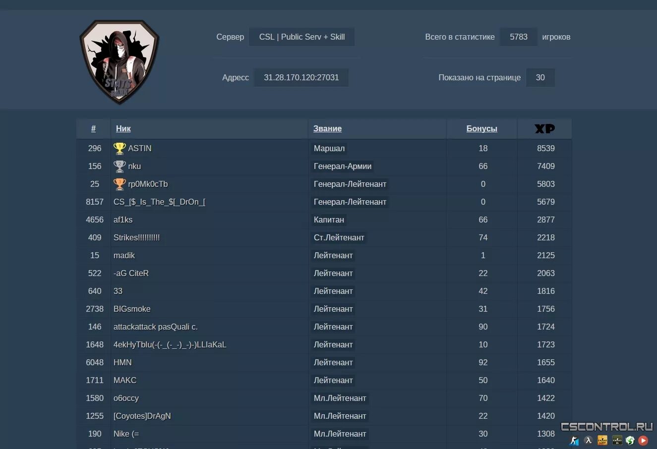 Рейтинг игроков cs go. Звания в КС 1.6 по порядку. Звания в КС 1.6. Плагин статистики для CS 1.6. Статистика рангов в КС.