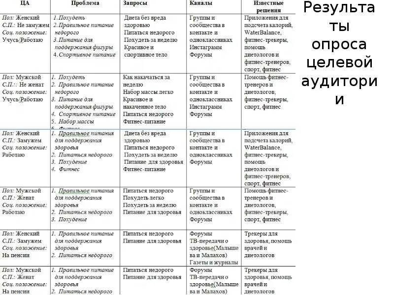 Правильный рацион для мужчины. Правильное питание меню. Правильное питание для похудения мужчинам. Программа правильного питания. Меню для похудения.