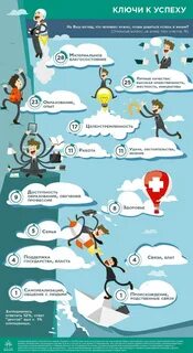 Что приводит человеку к успеху ImmunoCap.ru