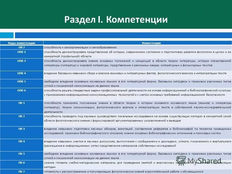 Код компетенции. Код компетенции и содержание. Наименование компетенций для практики. Коды компетенций в образовании. Коды компетенций.