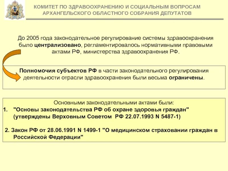 Сайт министерства здравоохранения архангельской. Законодательное регулирование деятельности партий в России. Законодательное регулирование деятельности партий в РФ кратко.