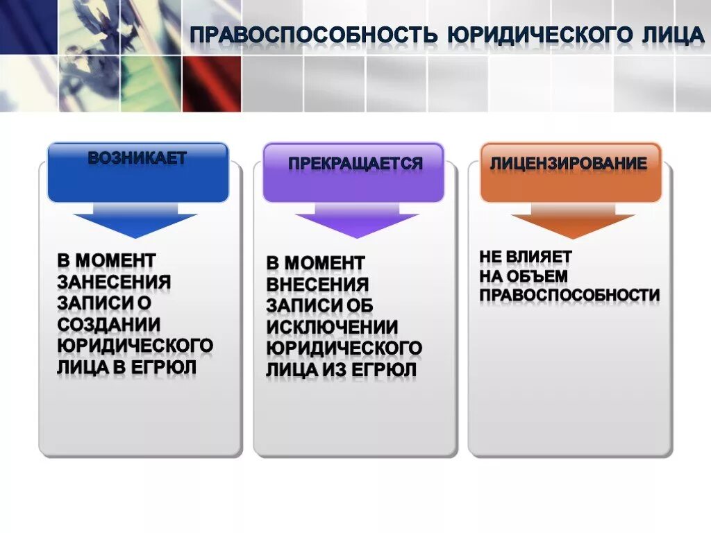 Правоспособность юридического лица. Понятие правоспособности юридического лица. Понятие правосубъектности юридического лица. Правоспособность и дееспособность юридического лица. 4 правоспособность юридического лица прекращается