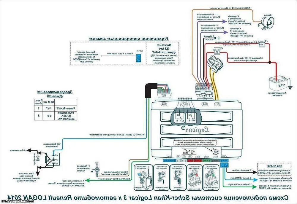Точки подключения сигнализации рено. Scher Khan Logicar схема подключения. Scher-Khan Magicar 1 схема подключения. Шерхан Logicar 1 схема подключения. Точки подключения сигнализации Рено Логан 1.